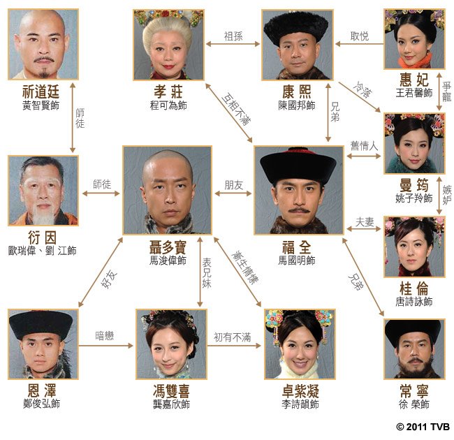 《紫禁惊雷》海报第1张图片 《紫禁惊雷》海报第1张图片